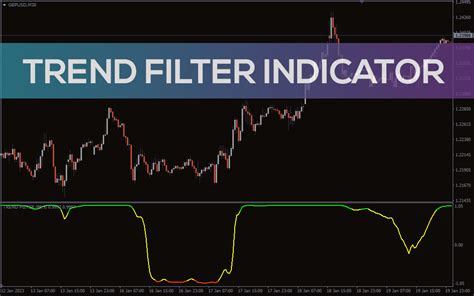 индикаторы trend filter